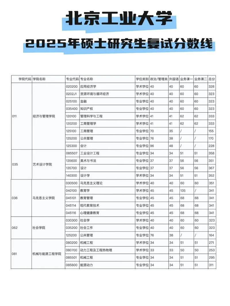 北京市考研成绩_1