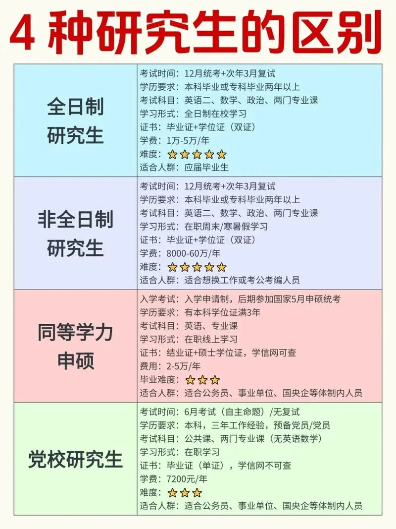 几月份考研究生_1