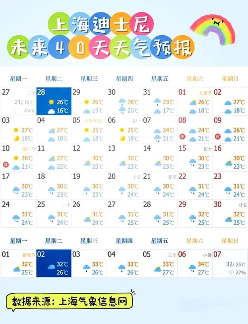 上海7月历史天气查询-上海7月历史天气