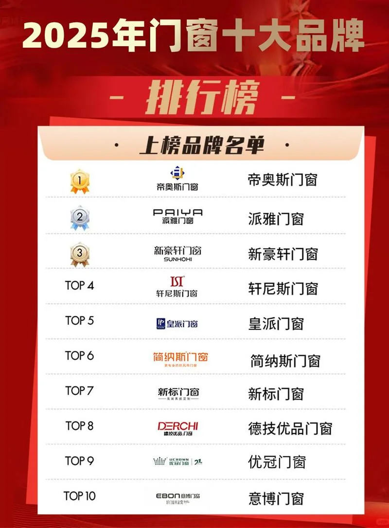 十大门窗品牌定制排行_2
