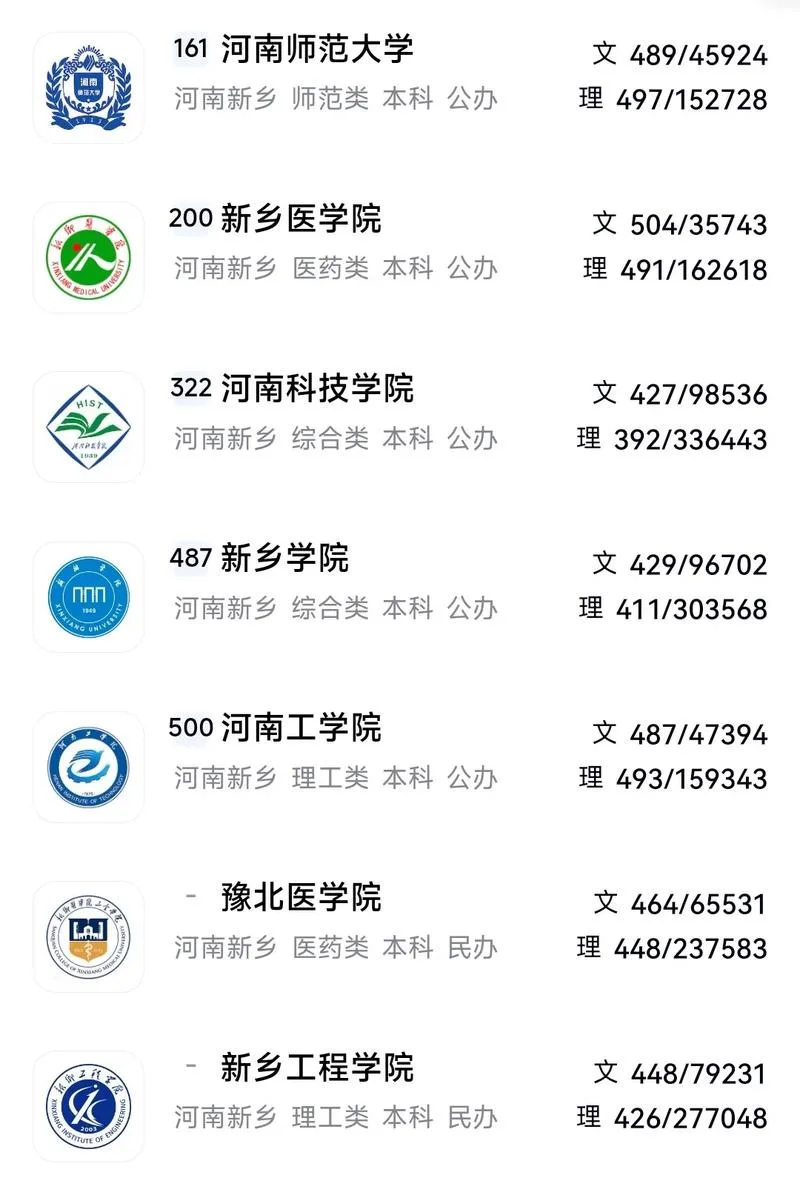新乡医学院是一本还是二本-新乡医学院是几本