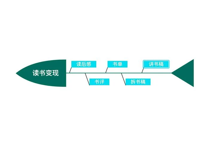怎么做阅读变现_2