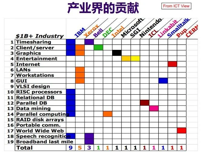贝尔实验室历史简介-贝尔实验室沿革