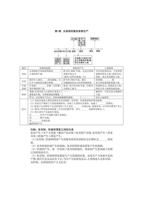 高中历史必修二考点-高中历史必二考点