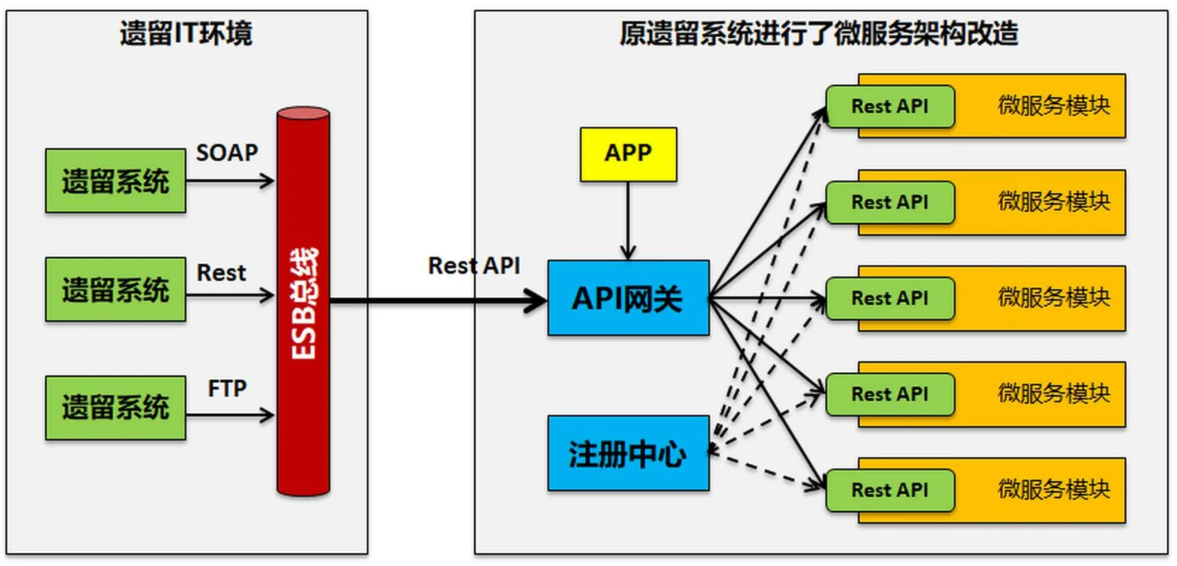 api认证框架_1