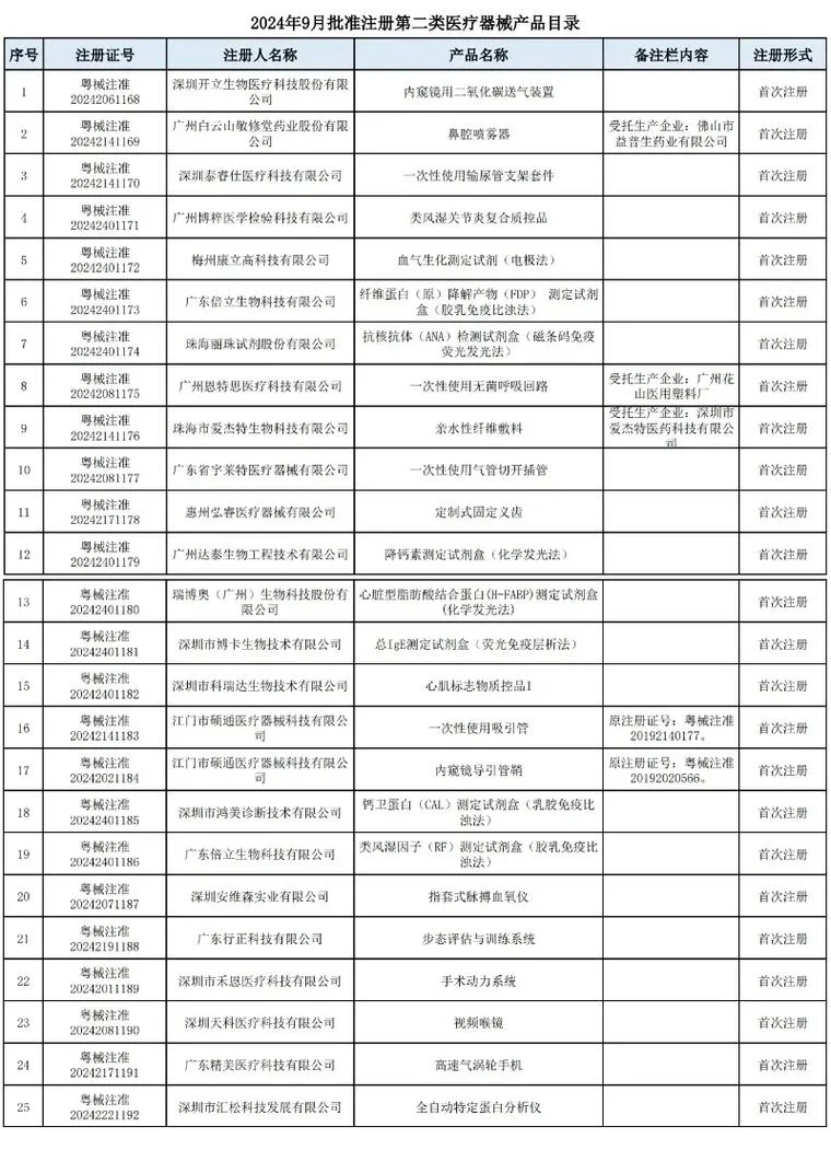 医药批发公司注册条件是_1