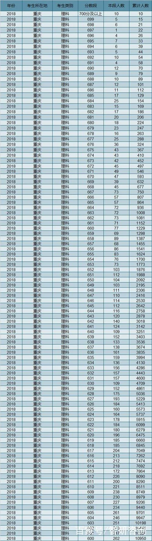 2018年高考成绩线_1