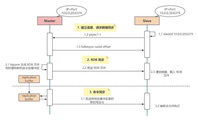 mysql主从复制原理面试_1