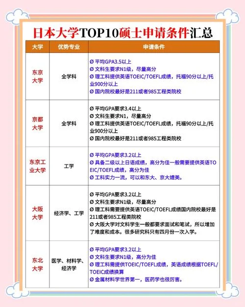 考研条件和要求有变化_2