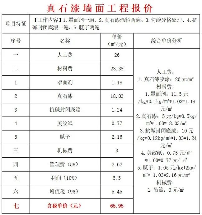 真石漆单包工多少钱一平方-真石漆单包工报价
