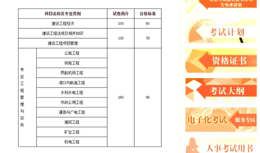 一级建造师考试总分数_2
