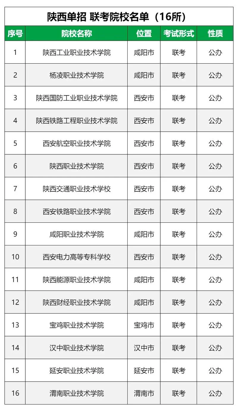 陕西最好的职业技术学院排名_1
