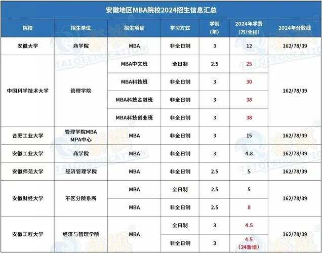 在职mba报考条件-在职 MBA 报考条件