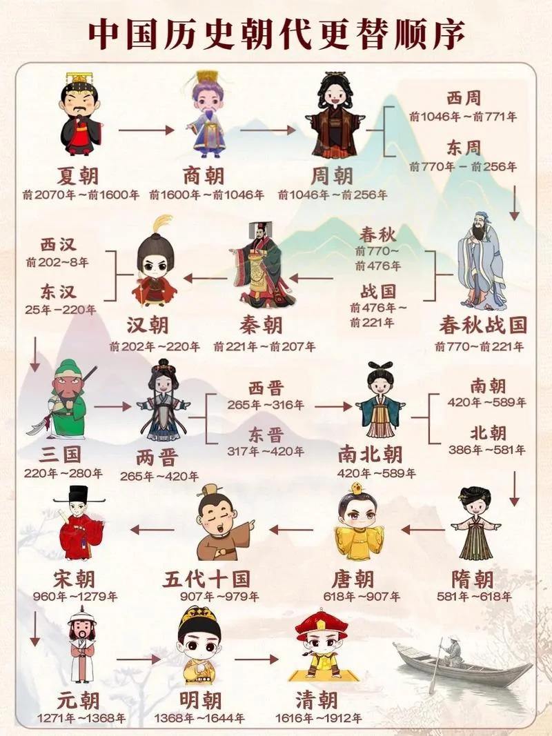 上下五千年的作者是谁-上下五千作者未定