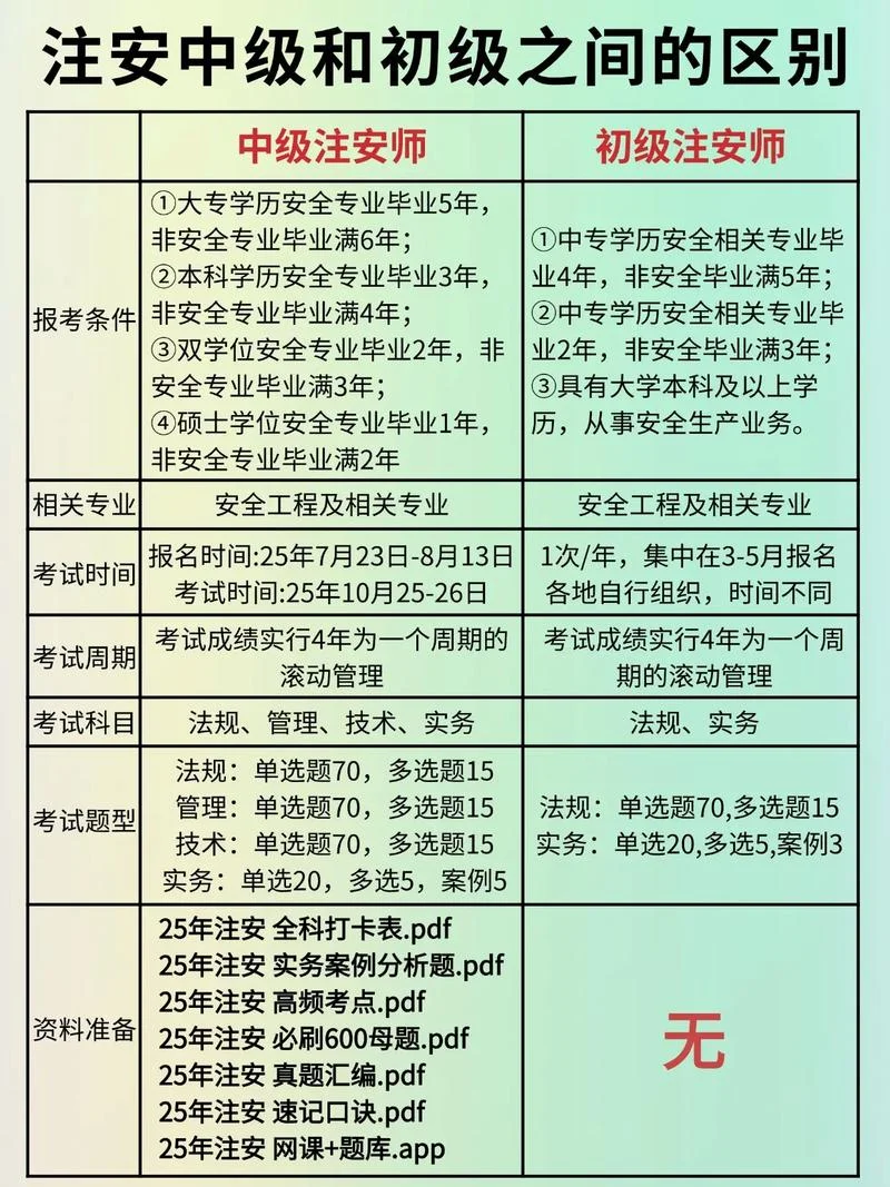 安全工程师报考条件报名时间_1
