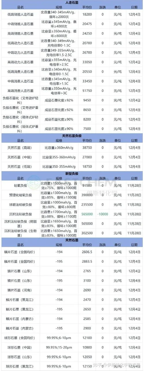 材料信息价在哪儿查_1