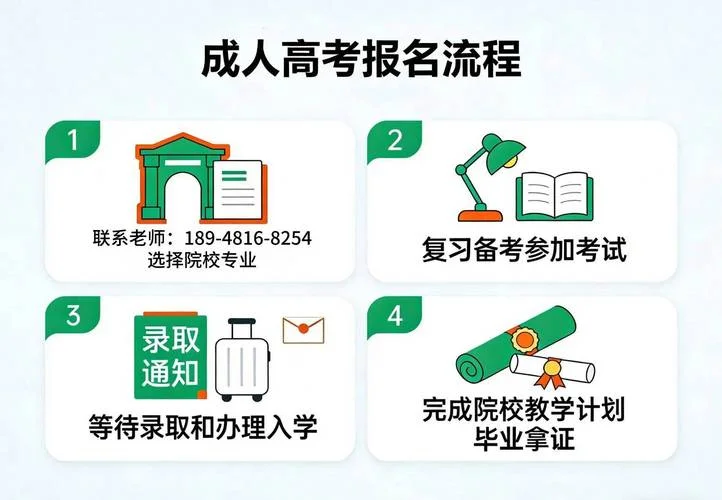 怎样报考成人大专_2