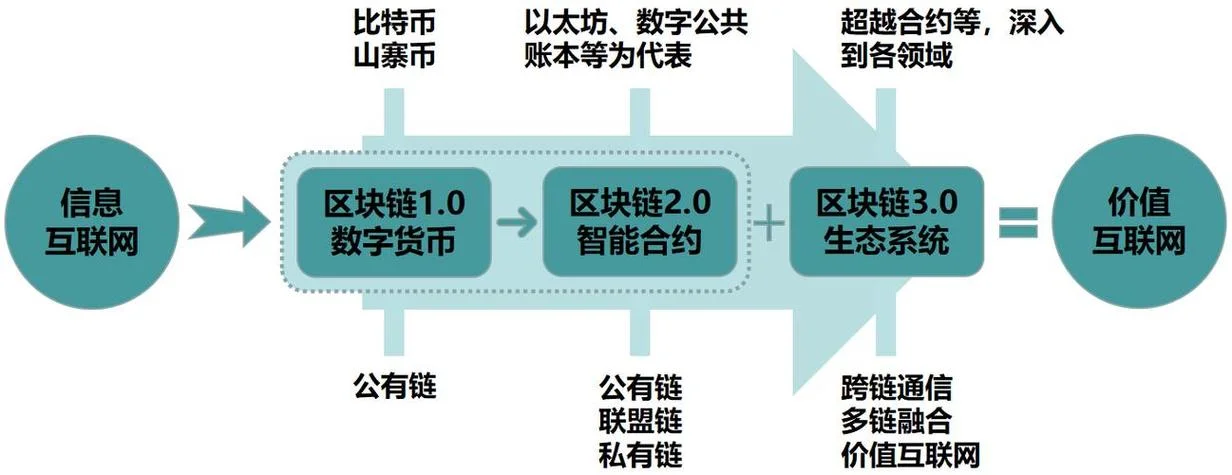 区块链接项目是什么_2