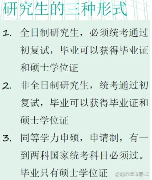 本科毕业在职考研-本科在职考研