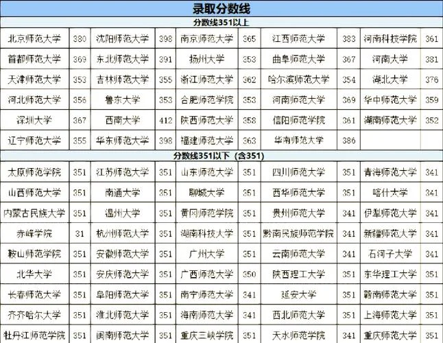 考研机构排名及分数线-考研机构排名分数线