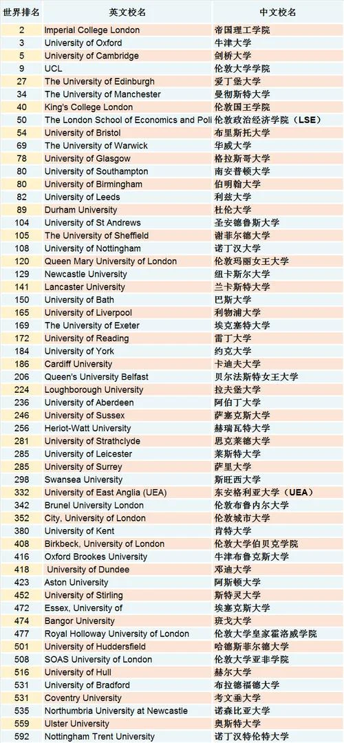 英国大学名单大全_1