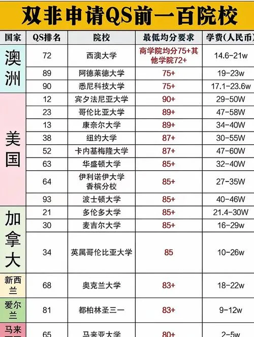 美国科罗拉多大学世界排名-美大芝加哥大学排名
