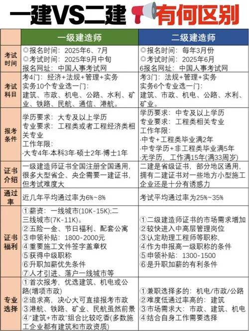 建造师二级网上报名条件_2