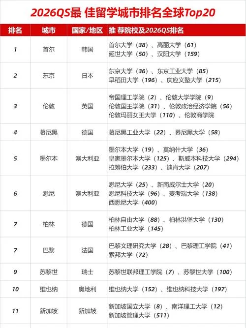 英国留学城市排行_2