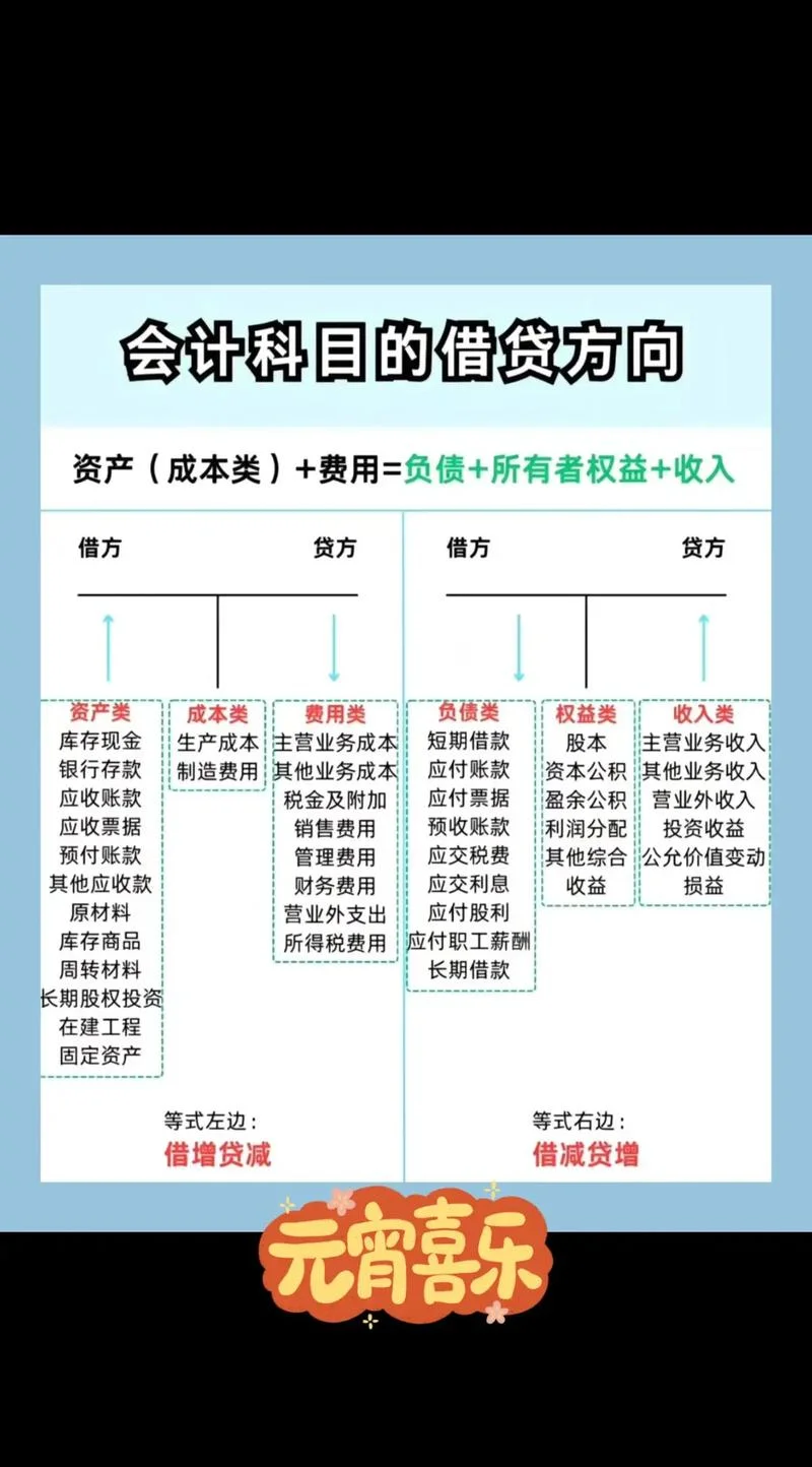 会计借贷分不清怎么办_1