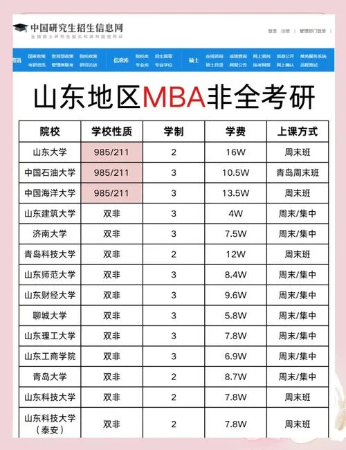 报考mba哪些院校可以_2
