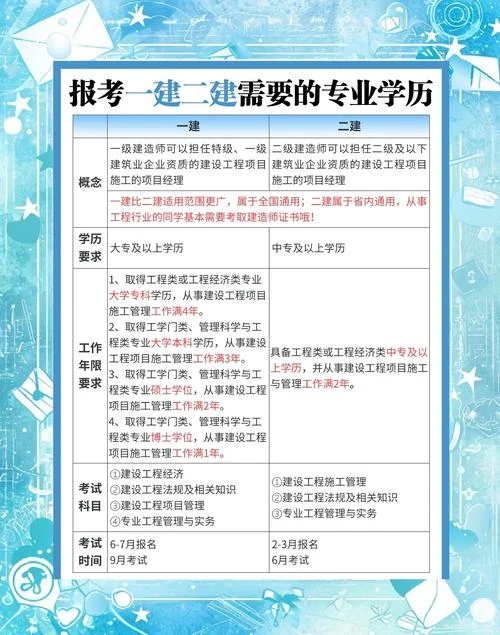成人本科毕业几年可以考一建_2