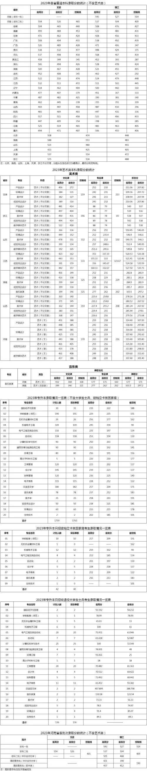 洛阳理工学院暑假考研_2
