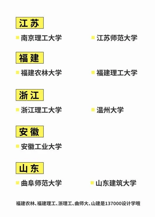 设计学考研调剂信息-设计学调剂考研信息