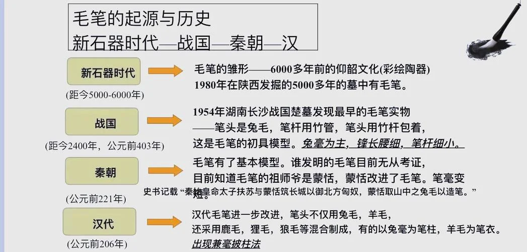 书法的历史-书法源流