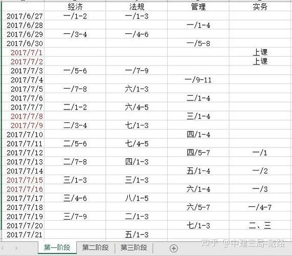 一建市政一年过4门-一建市政过四门