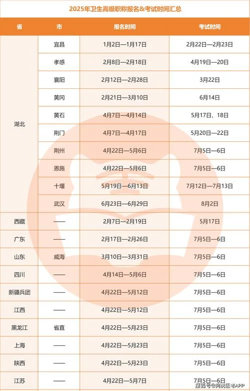 2020年全国卫生资格报名条件_2