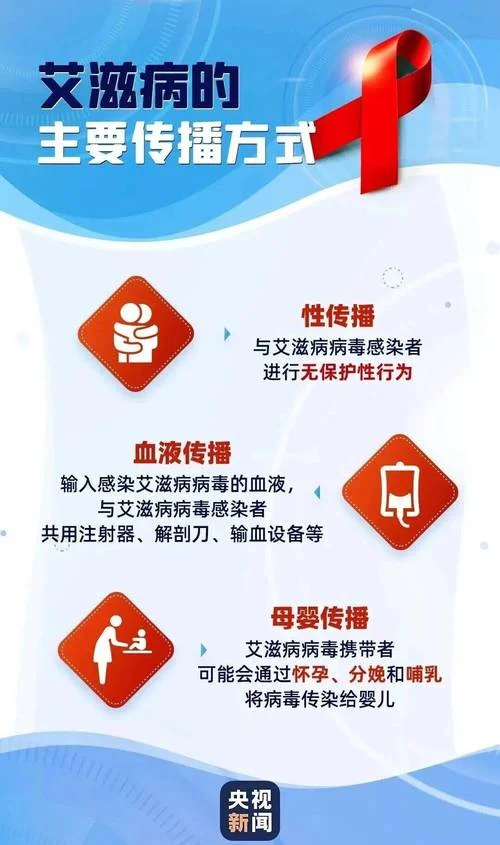 艾滋病日是几月几号_2