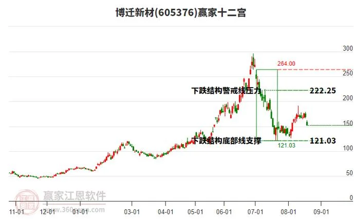 博迁新材历史交易数据_1
