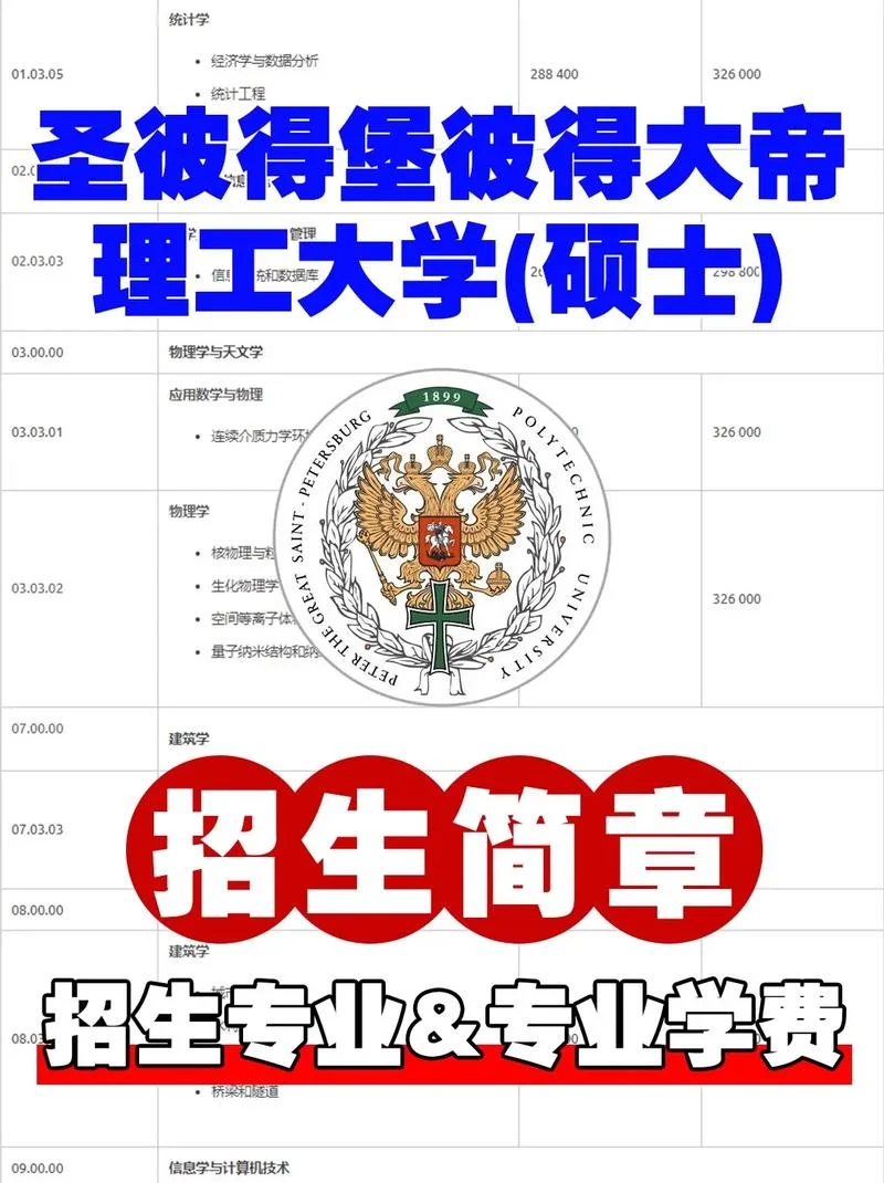 俄罗斯大学对中国招生条件_1