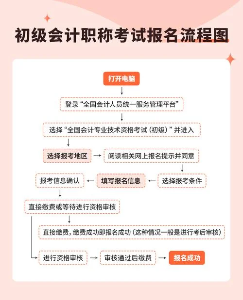 2020怎么报考会计从业_1