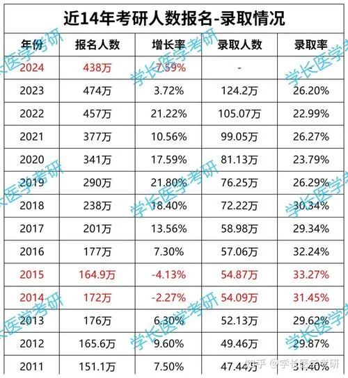 南开2022考研报考人数-南开 2022 报考人数