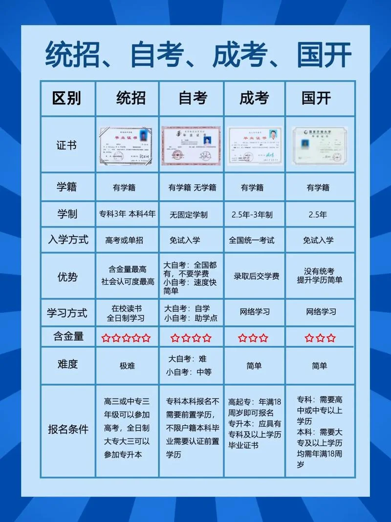 成考学历提升报考费用_1