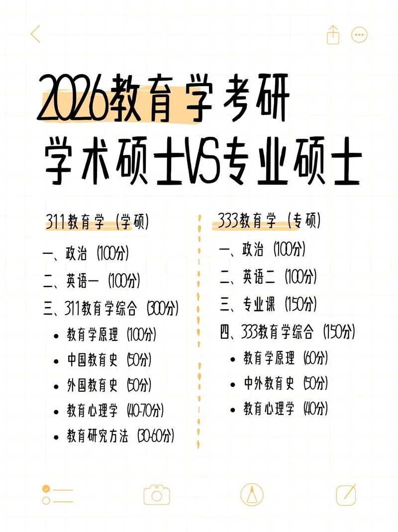 教育学考研究生_2