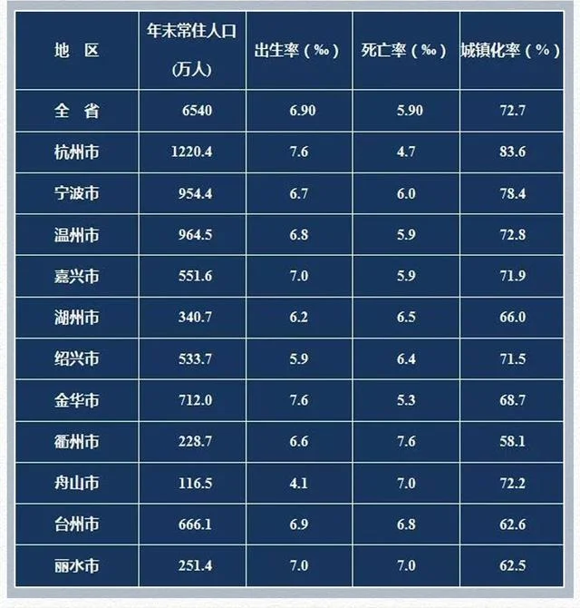 杭州金华多少公里-杭州金华距离约 500 公里