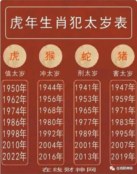 属虎今年多大年纪_1