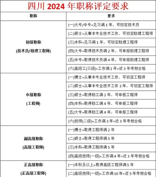 土建职称报名条件_2