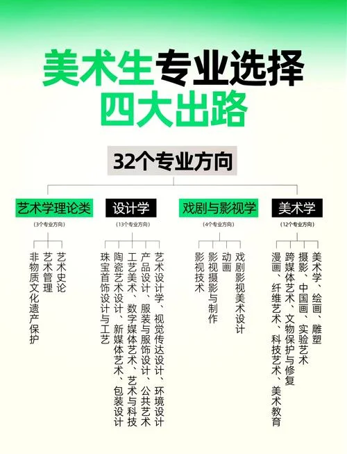 成年人考大学艺术类_1