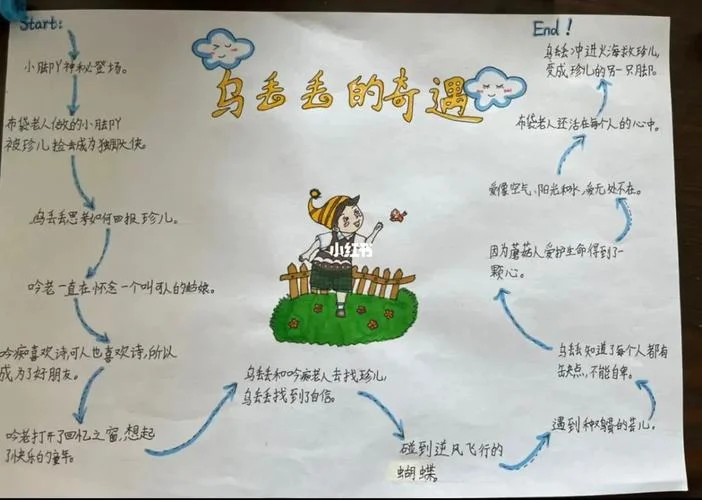 乌丢丢的奇遇的感悟-感悟乌丢丢奇遇