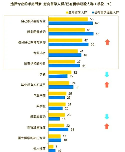 中国留学机构发展前景_2