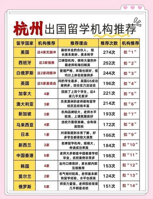 留学中介机构联系方式-留学中介联系方式